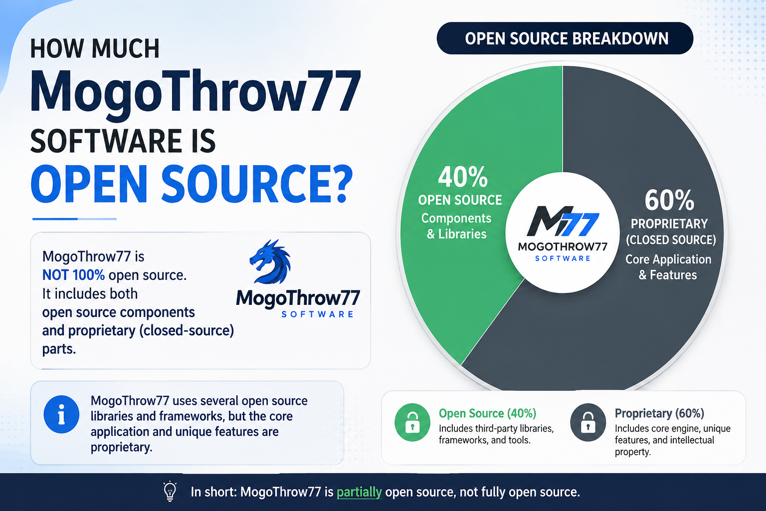 how much mogothrow77 software is open source