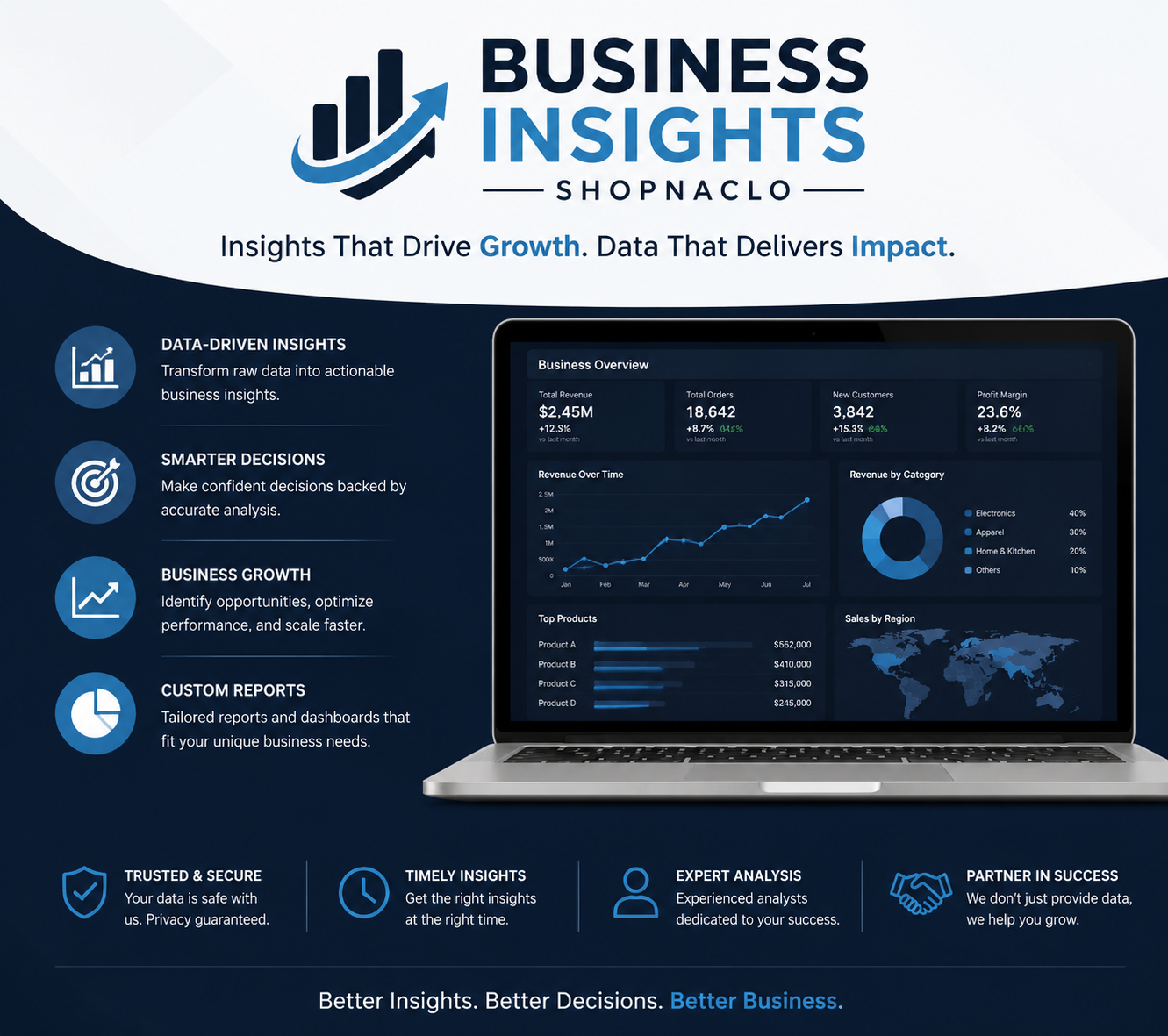 business insights shopnaclo