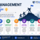 management tips ftasiatrading