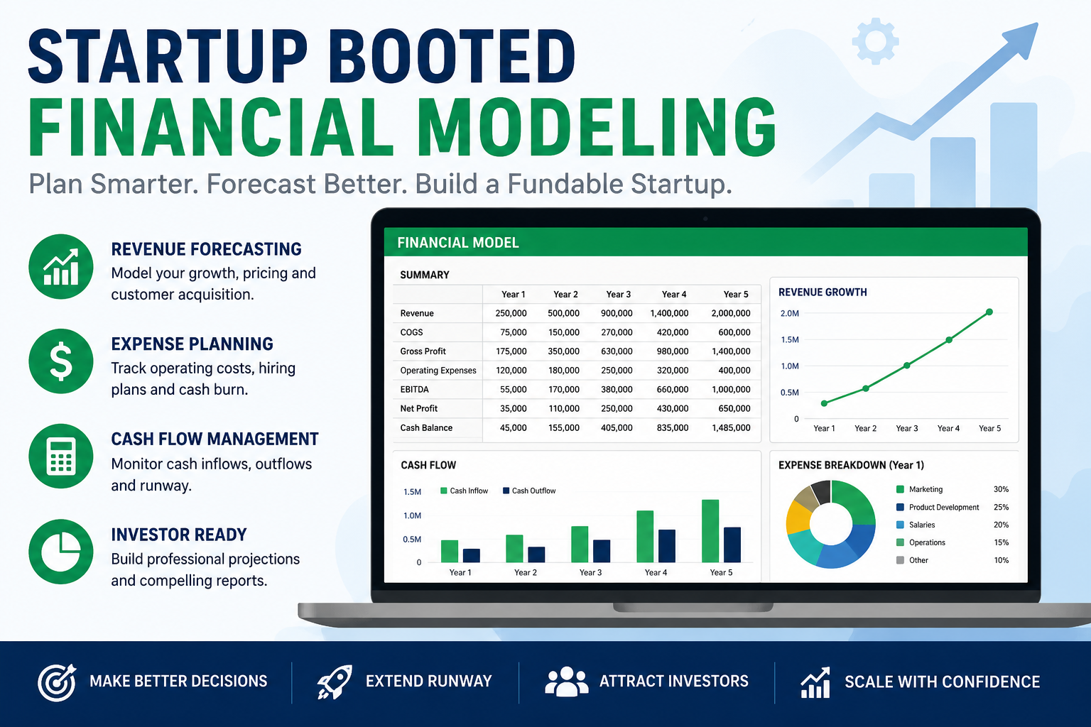 startup booted financial modeling