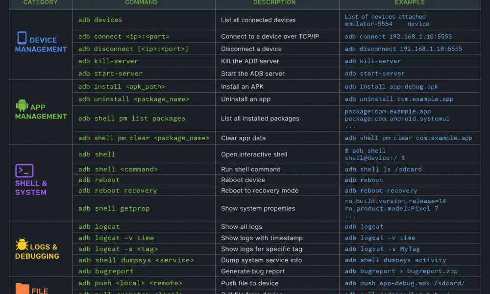 ash debug shortcuts