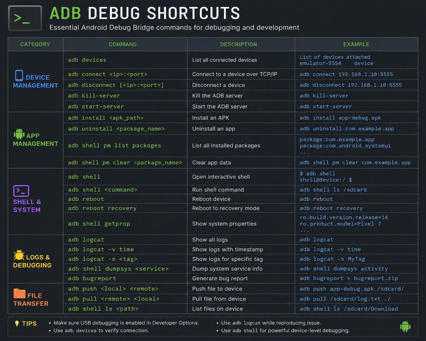 ash debug shortcuts