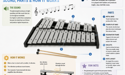 what is a glockenspiel