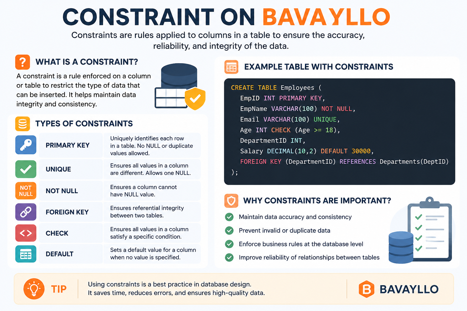 constraint on bavayllo