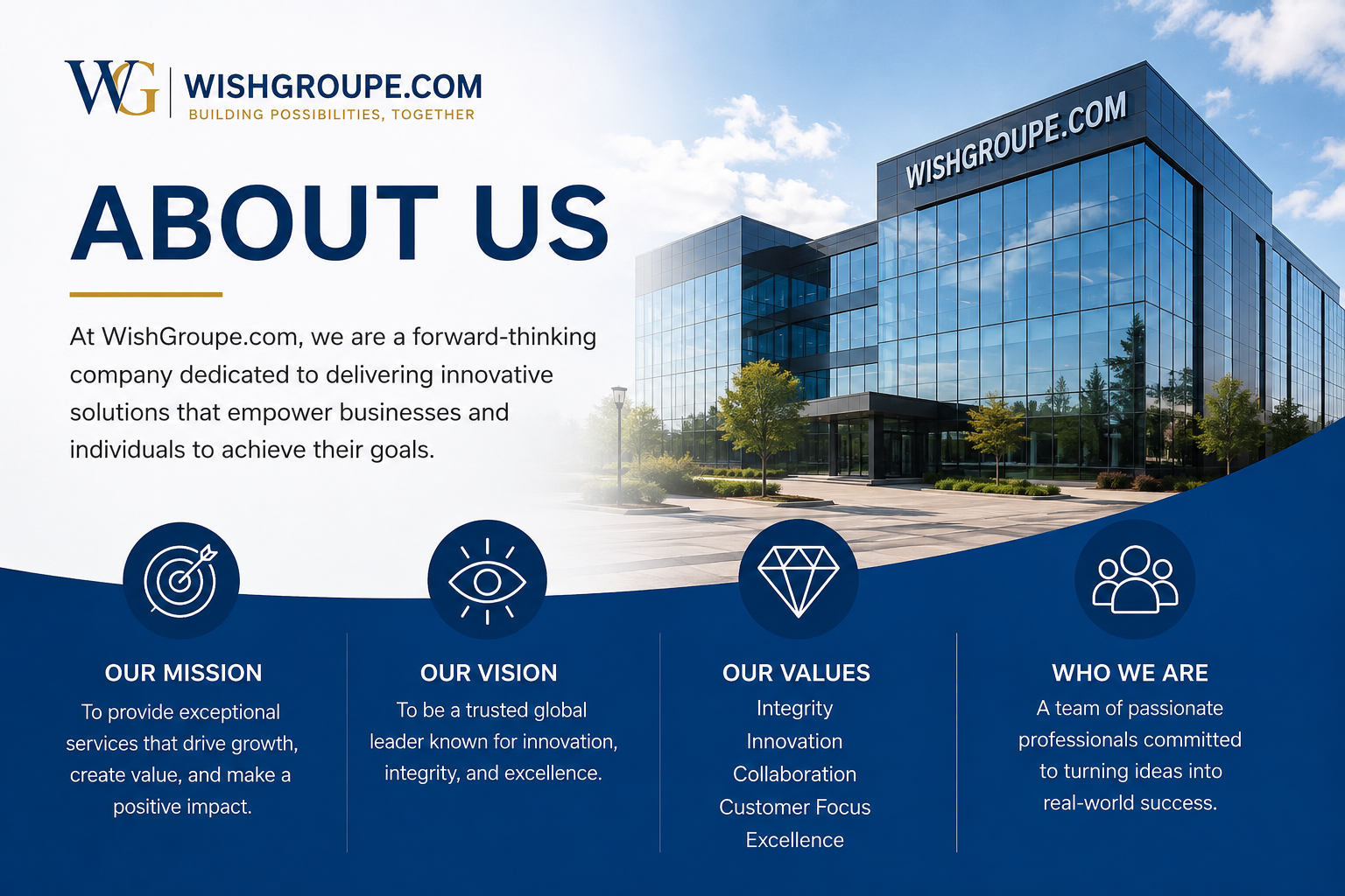 wishgroupe.com about us