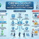 crewlogout