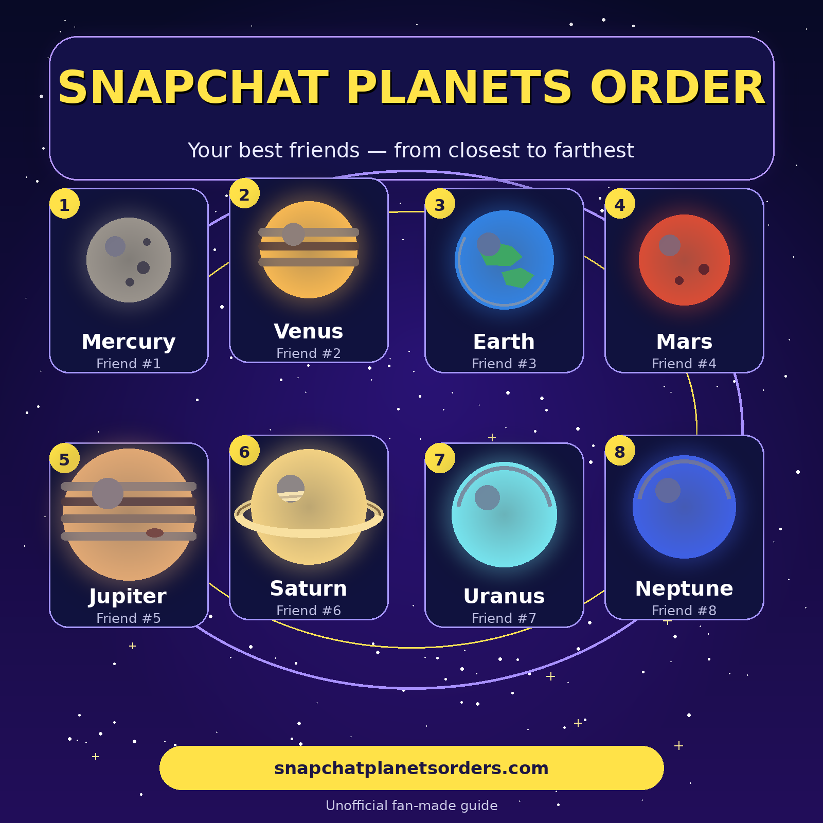 snapchatplanetsorders com