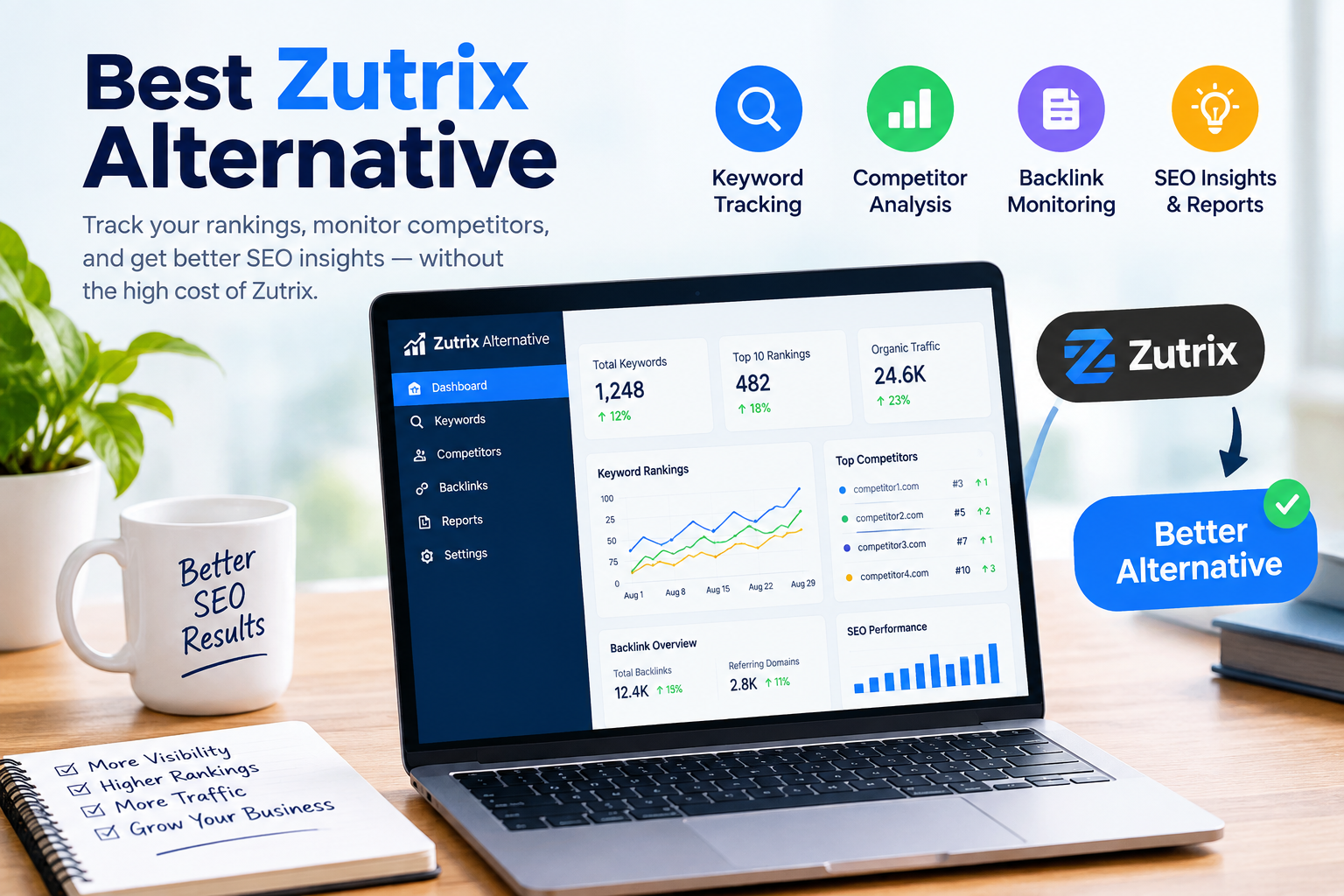 zutrix alternative