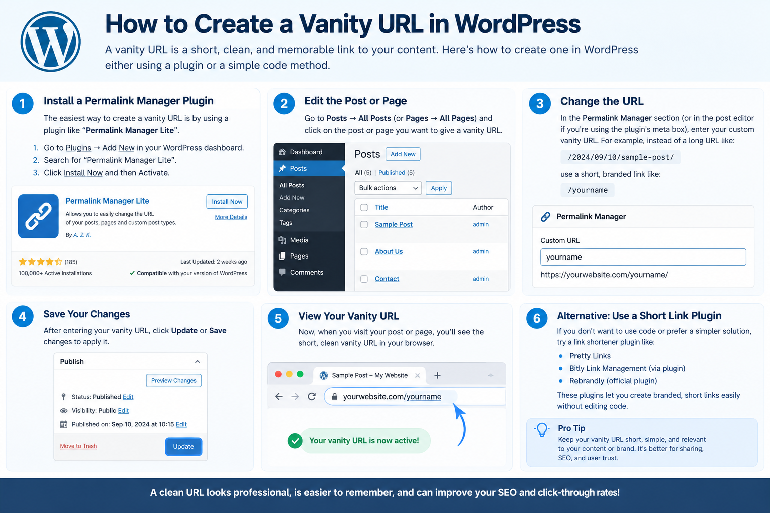 how to create a vanity url in wordpress