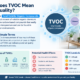 what does tvoc mean in air quality