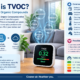 what is tvoc air quality