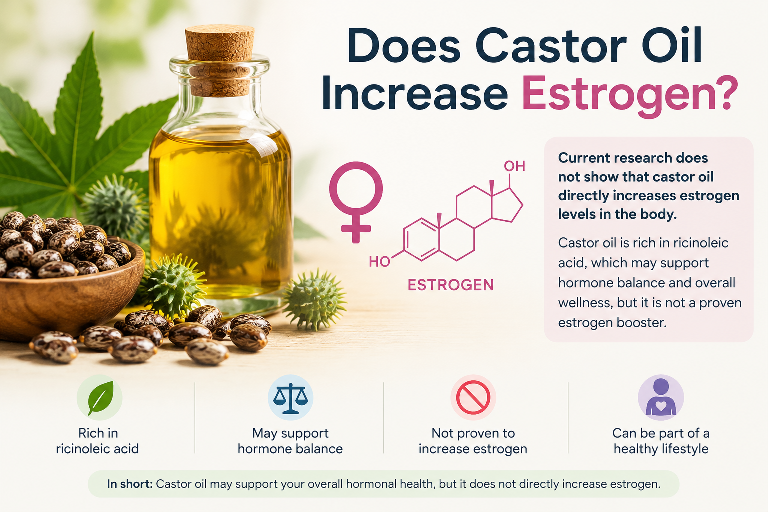 does castor oil increase estrogen
