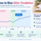bbt slow to rise after ovulation