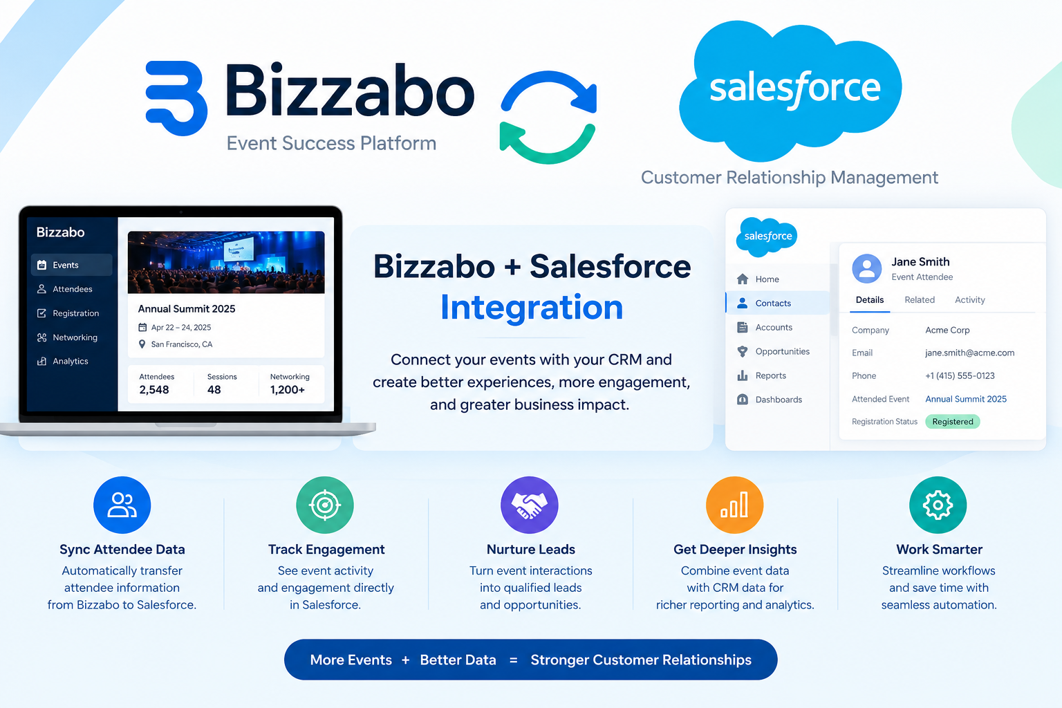 bizzabo salesforce integration
