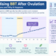 slow rising bbt after ovulation