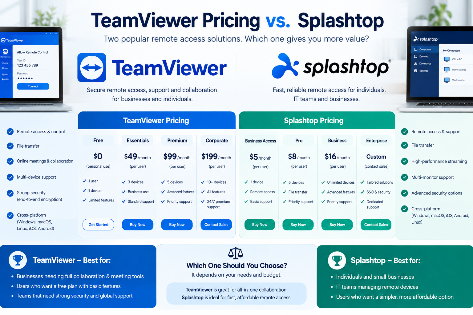 TeamViewer Pricing vs. Splashtop