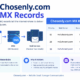Chosenly.com MX Records